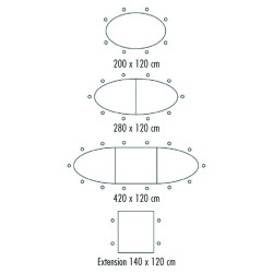 Exemples de configurations