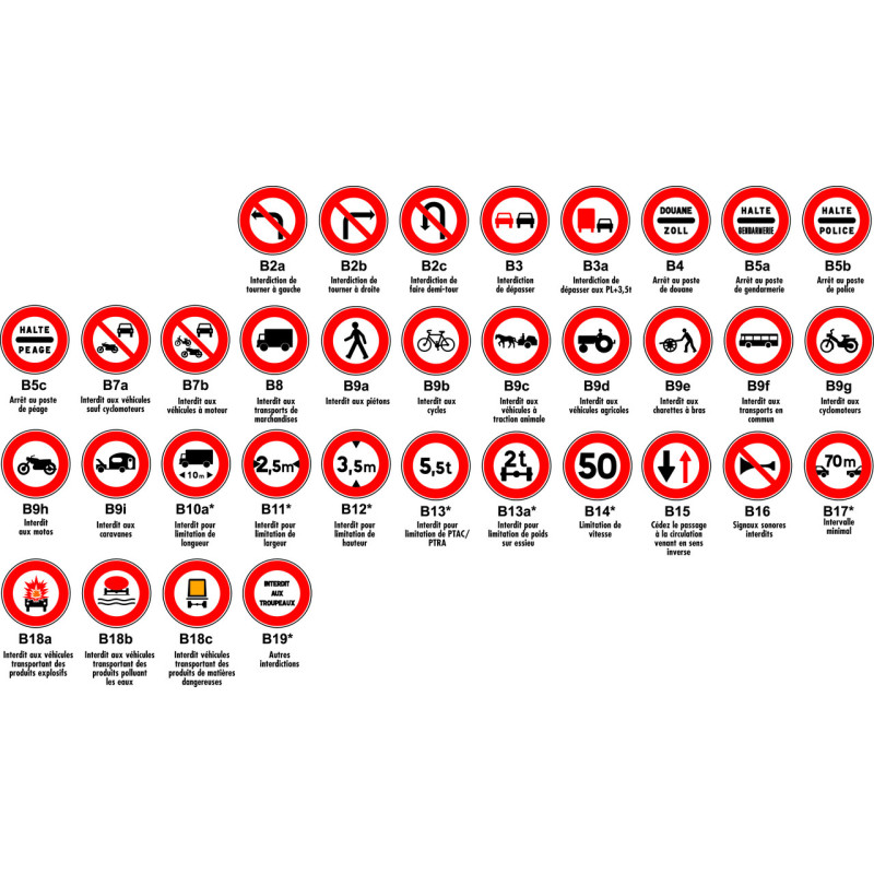 Panneau d'interdiction TYPE B