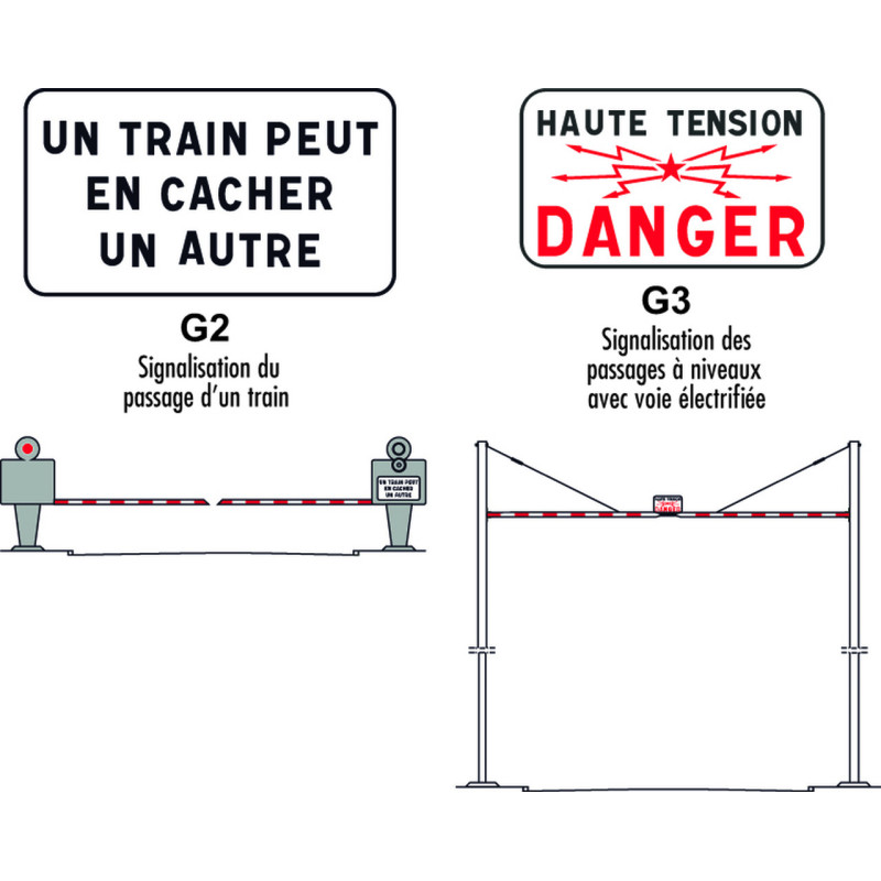 Panneau de position TYPE G